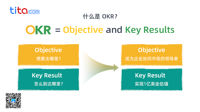 有效的一对一管理者终极指南