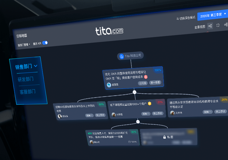 了解成功实施 OKR 所需的知识（10道小测验）