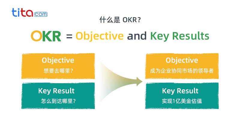 什么样的OKR例会才真正有效