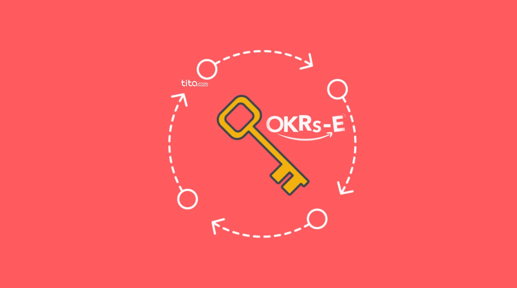 OKR方法：从一个好的想法到一个有效的管理方法