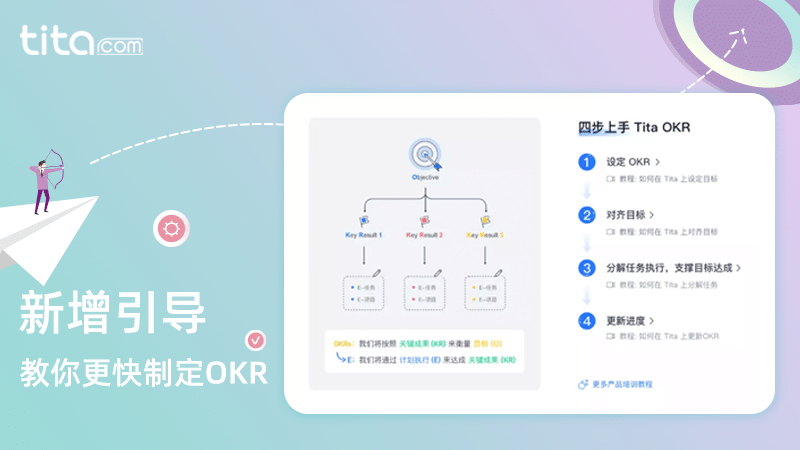 实践OKR极易出现的四大误区