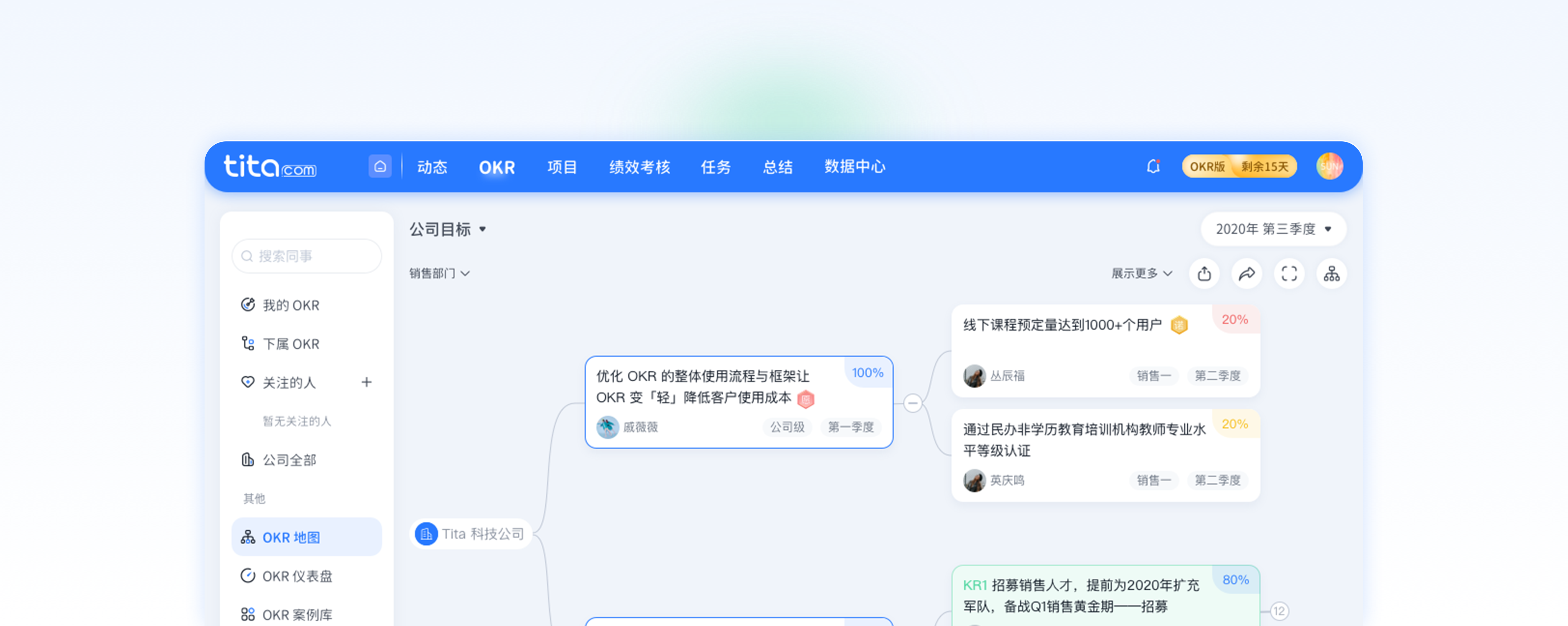 OKR：衡量结果和解决实际问题