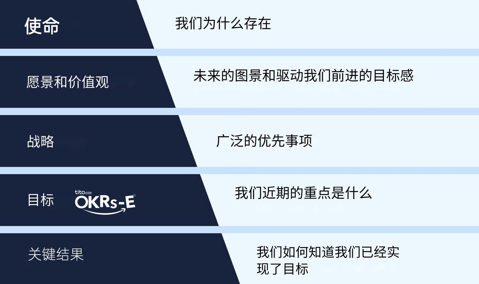 OKR 年度规划最佳实践：如何在 2024年做好准备