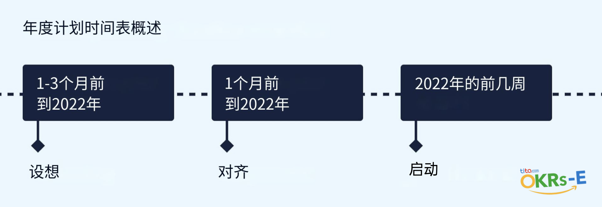 OKR 年度规划最佳实践：如何在 2024年做好准备