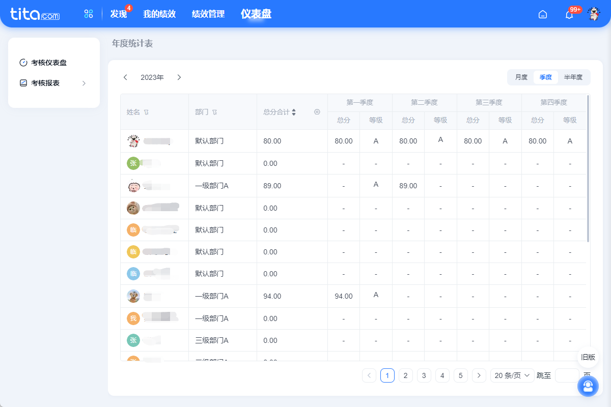 绩效考核有效落地的3大抓手